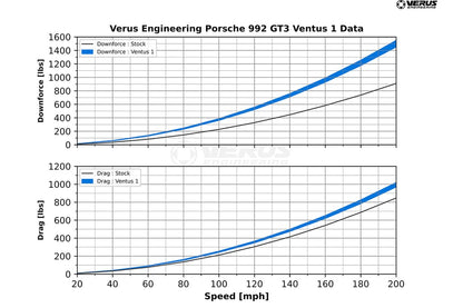 Ventus 1 Package - Porsche 992 GT3